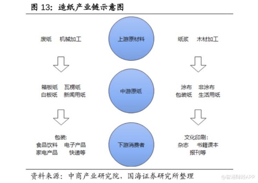 大行评级现分歧,纸浆频繁涨价能否救玖龙(02689)?
